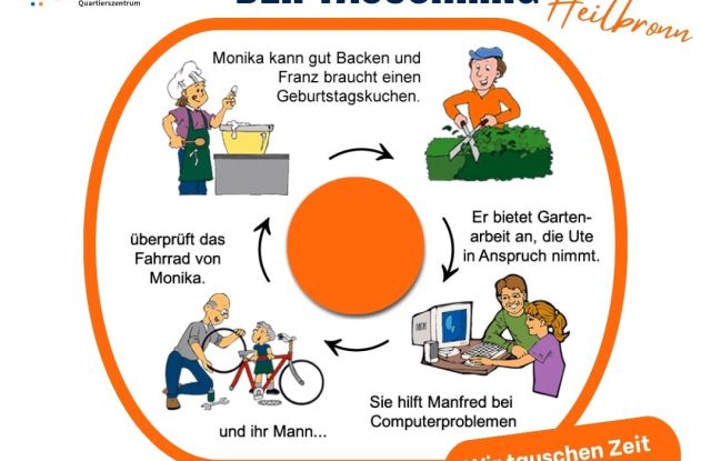 Tauschring kurz erklärt!, © Quartierszentrum Hoover-Siedlung Tauschring kurz erklärt!, © Quartierszentrum Hoover-Siedlung